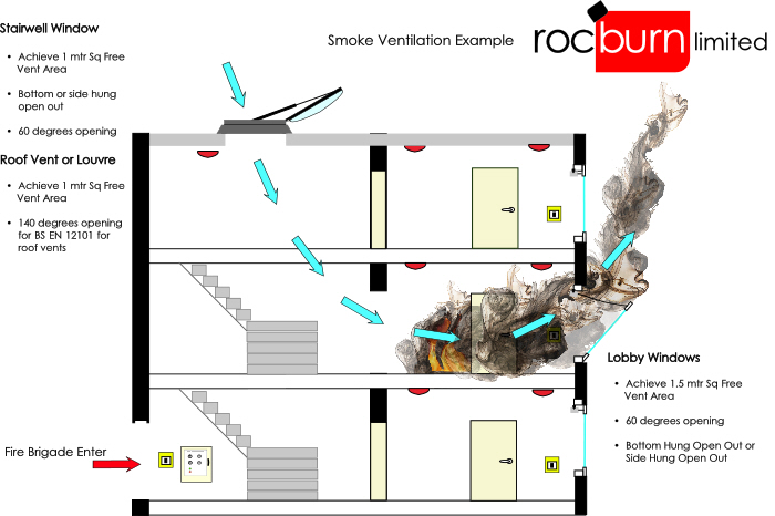 smoke ventilation system
